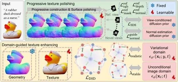 Pipeline image for DreamPolish
