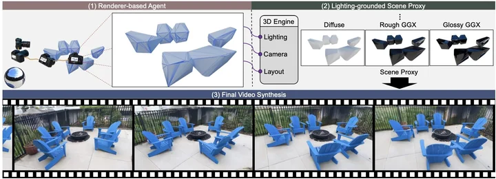 Lighting-grounded Video Generation with Renderer-based Agent Reasoning