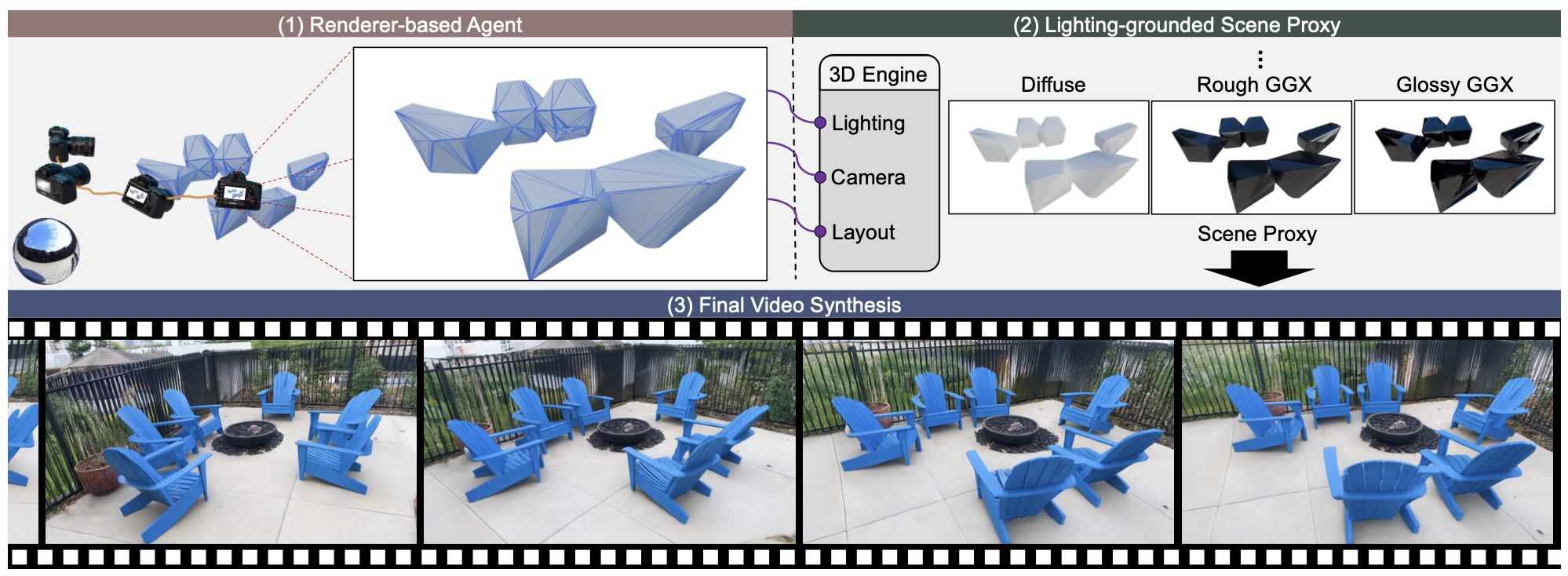 Lighting-grounded Video Generation with Renderer-based Agent Reasoning
