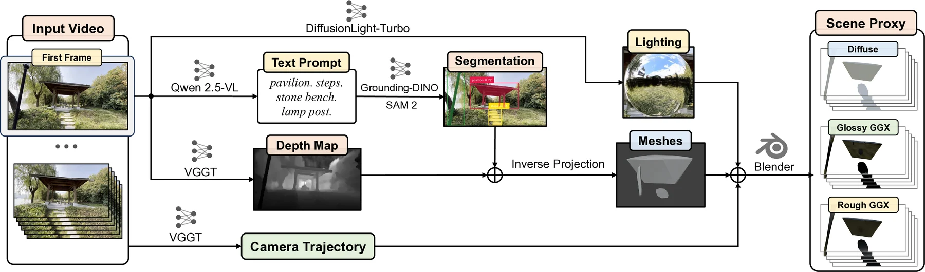 LiVERSet data annotation pipeline