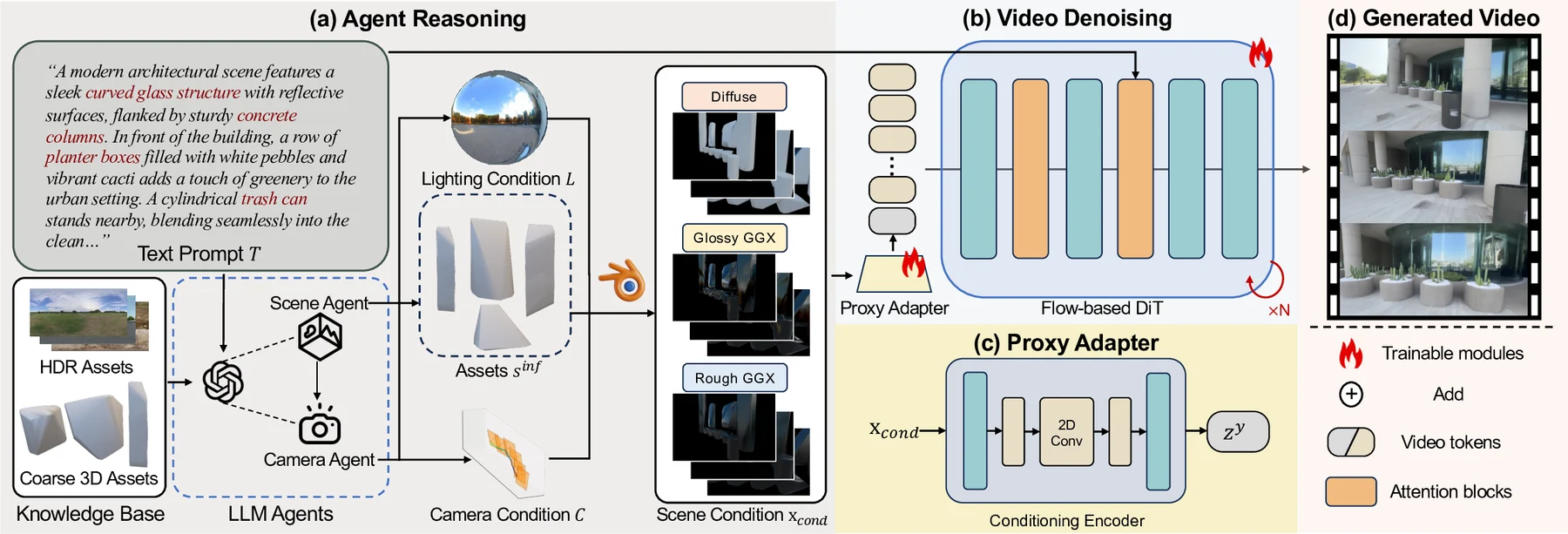 LiVER method pipeline
